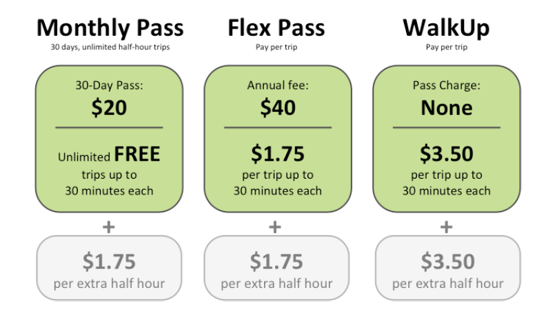 LA Metro fare structure