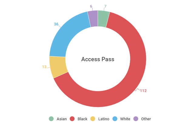 access pass users