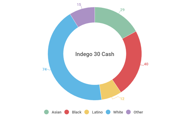 cash users