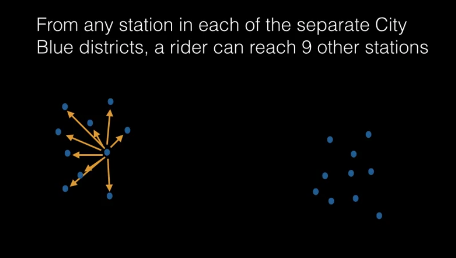 each station 9 others