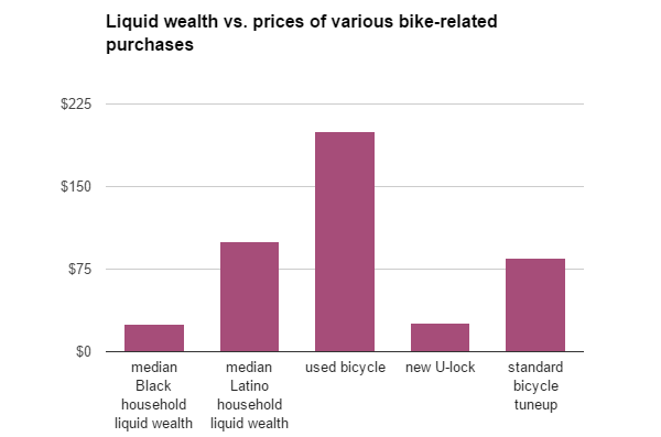 wealth and purchases