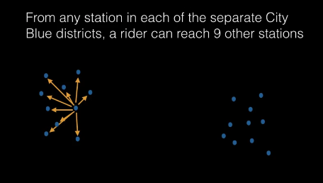 each-station-9-others