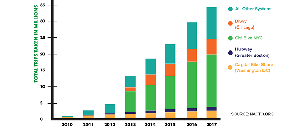 3_Ridership-by-Year-PNG8-1_600