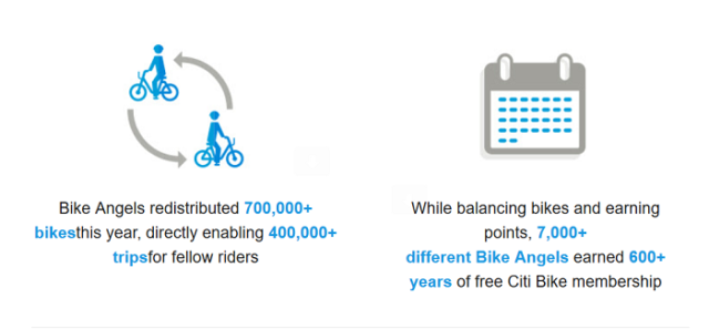 Bike Angels 2017 stats_700