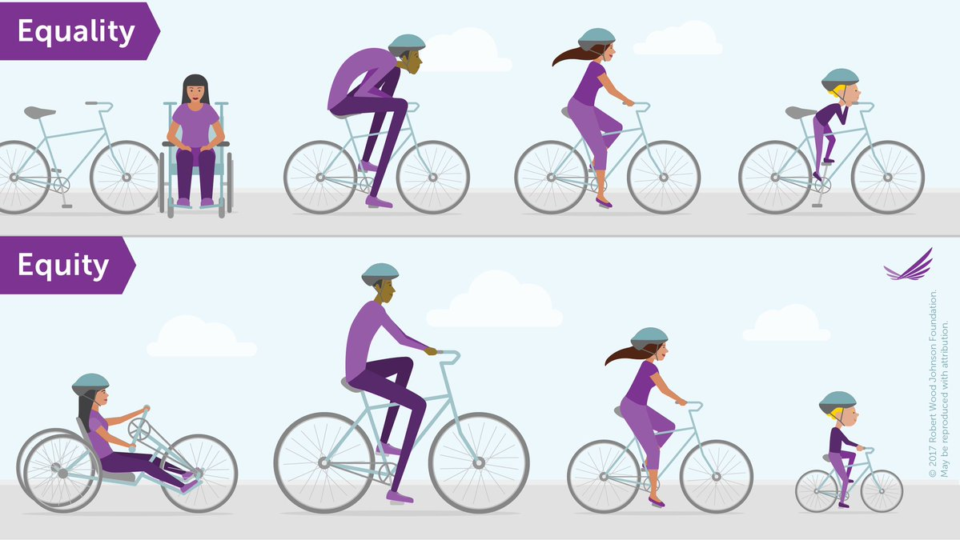 Equity vs. Equality - Better Bike Share