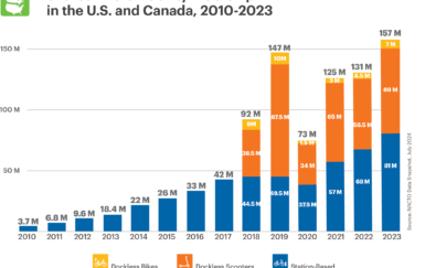 2023 Shared Micromobility in the U.S. and Canada Report