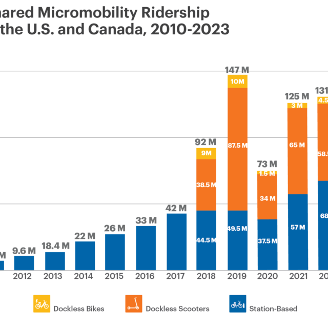 2023 Shared Micromobility in the U.S. and Canada Report